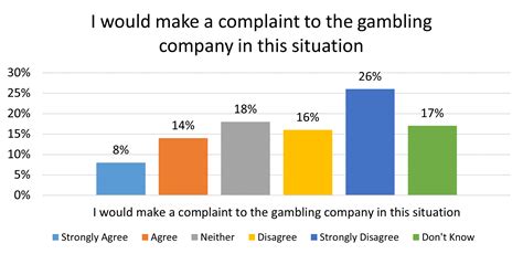 complain about a gambling company.